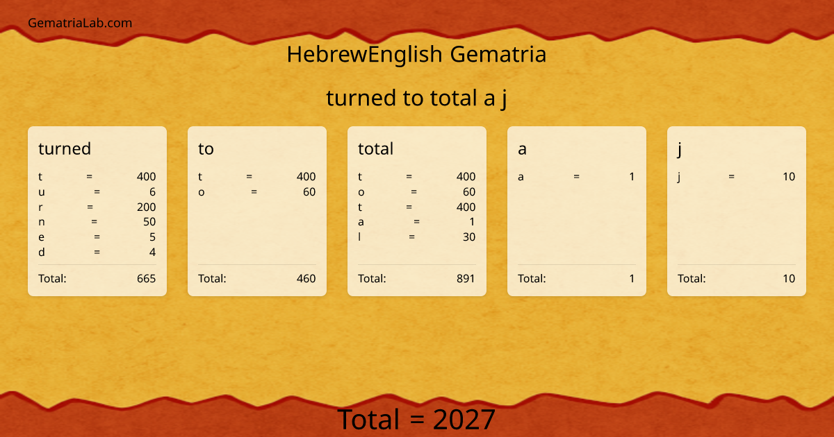 turned to total a j in hebrewEnglish Gematria